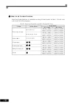 Preview for 42 page of Omron I537-E2-01 User Manual