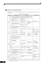 Preview for 54 page of Omron I537-E2-01 User Manual