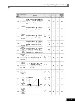 Preview for 90 page of Omron I537-E2-01 User Manual