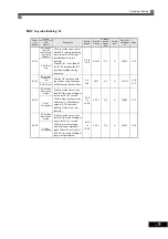 Preview for 94 page of Omron I537-E2-01 User Manual