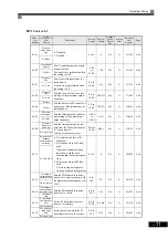 Preview for 96 page of Omron I537-E2-01 User Manual