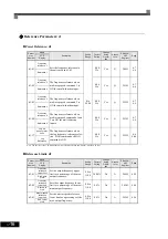 Preview for 101 page of Omron I537-E2-01 User Manual