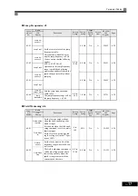 Preview for 102 page of Omron I537-E2-01 User Manual