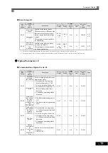 Preview for 104 page of Omron I537-E2-01 User Manual