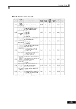 Preview for 110 page of Omron I537-E2-01 User Manual