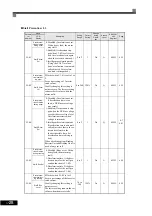 Preview for 113 page of Omron I537-E2-01 User Manual