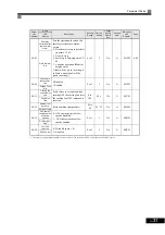 Preview for 116 page of Omron I537-E2-01 User Manual