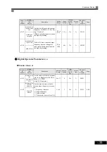 Preview for 118 page of Omron I537-E2-01 User Manual