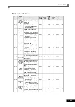 Preview for 120 page of Omron I537-E2-01 User Manual