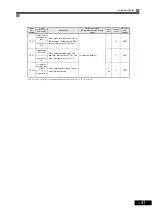 Preview for 126 page of Omron I537-E2-01 User Manual