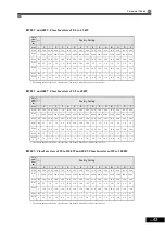 Preview for 128 page of Omron I537-E2-01 User Manual