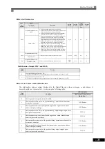 Preview for 163 page of Omron I537-E2-01 User Manual