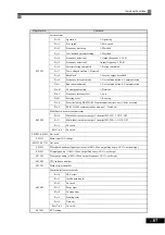 Preview for 193 page of Omron I537-E2-01 User Manual