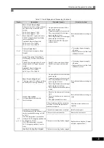 Preview for 221 page of Omron I537-E2-01 User Manual