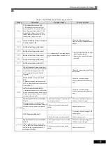 Preview for 223 page of Omron I537-E2-01 User Manual