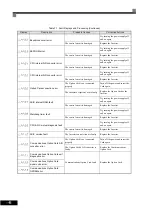 Preview for 224 page of Omron I537-E2-01 User Manual