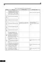 Preview for 226 page of Omron I537-E2-01 User Manual