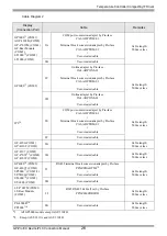 Предварительный просмотр 26 страницы Omron In-Panel NEO Series Connection Manual