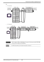 Предварительный просмотр 34 страницы Omron In-Panel NEO Series Connection Manual