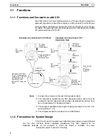 Preview for 10 page of Omron ITBC-CST01 - 09-2000 Operation Manual