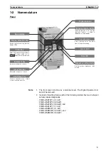 Preview for 17 page of Omron J7 series User Manual