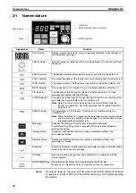 Preview for 48 page of Omron J7 series User Manual