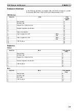 Preview for 119 page of Omron J7 series User Manual