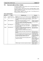 Preview for 129 page of Omron J7 series User Manual