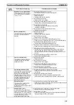 Preview for 133 page of Omron J7 series User Manual