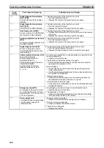 Preview for 134 page of Omron J7 series User Manual