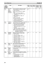 Preview for 160 page of Omron J7 series User Manual