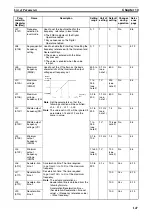 Предварительный просмотр 161 страницы Omron J7 series User Manual