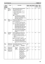 Preview for 163 page of Omron J7 series User Manual