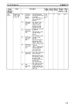 Предварительный просмотр 165 страницы Omron J7 series User Manual