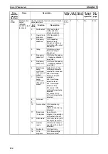 Предварительный просмотр 166 страницы Omron J7 series User Manual