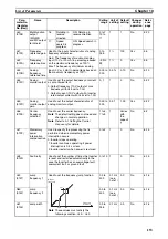 Preview for 167 page of Omron J7 series User Manual