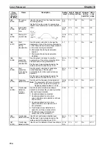 Preview for 168 page of Omron J7 series User Manual