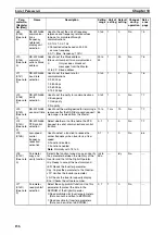 Preview for 170 page of Omron J7 series User Manual