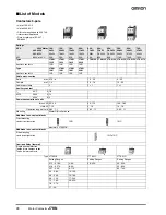 Preview for 4 page of Omron J7KN - Datasheet