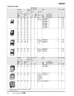 Предварительный просмотр 6 страницы Omron J7KN - Datasheet