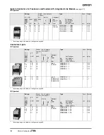 Предварительный просмотр 8 страницы Omron J7KN - Datasheet