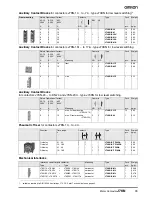 Preview for 9 page of Omron J7KN - Datasheet