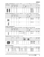 Предварительный просмотр 9 страницы Omron J7KN - Datasheet