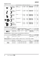 Предварительный просмотр 10 страницы Omron J7KN - Datasheet