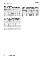 Предварительный просмотр 12 страницы Omron J7KN - Datasheet