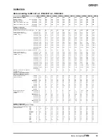 Preview for 15 page of Omron J7KN - Datasheet