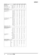 Предварительный просмотр 18 страницы Omron J7KN - Datasheet