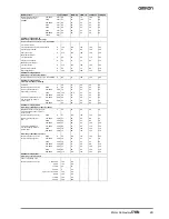 Предварительный просмотр 19 страницы Omron J7KN - Datasheet