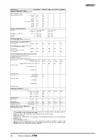 Предварительный просмотр 20 страницы Omron J7KN - Datasheet