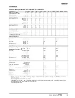 Preview for 21 page of Omron J7KN - Datasheet